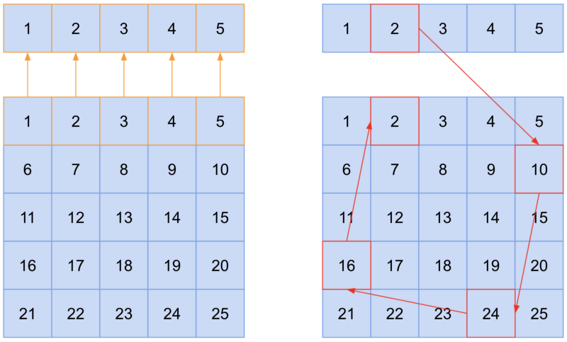 Rotation matrix  Think. Create. Code